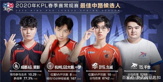 进球